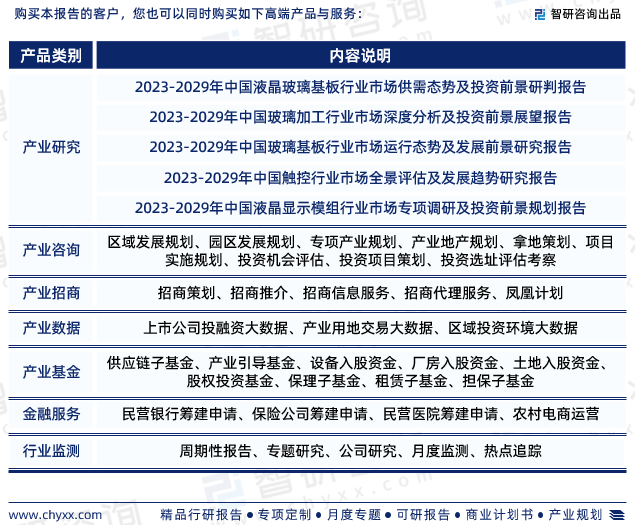 KAIYUN中国玻璃盖板制造行业发展现状调查、竞争格局及未来前景预测报告(图7)