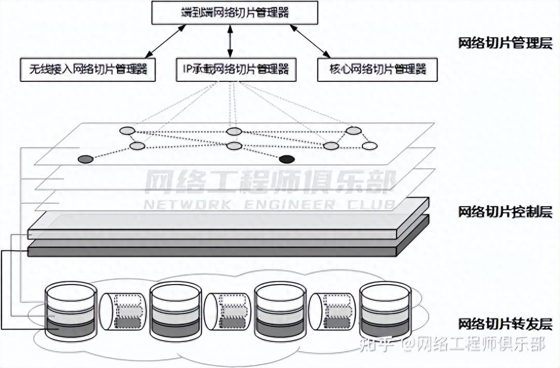 什么是网络切片？网络切片是如何工作的？