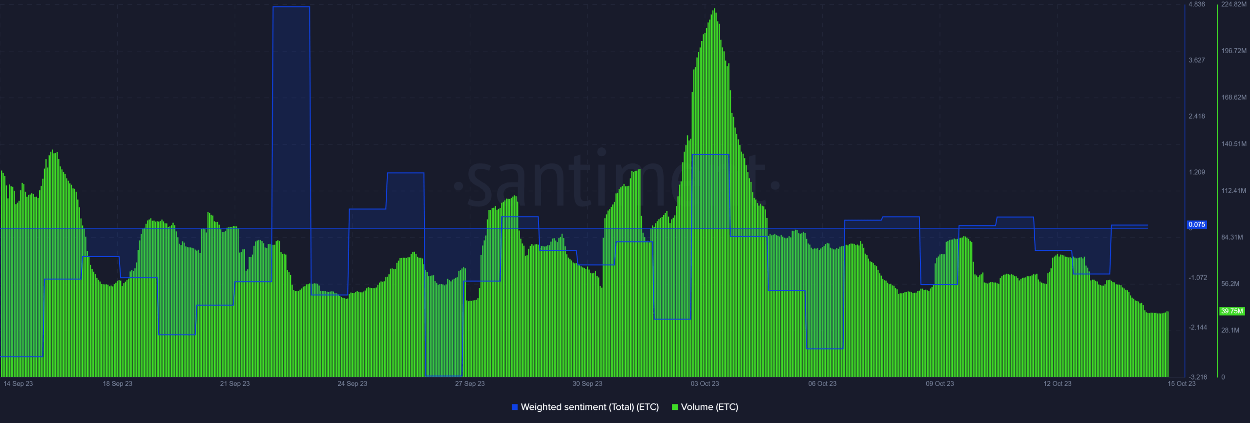 以太坊经典:你应该看好山寨币吗?