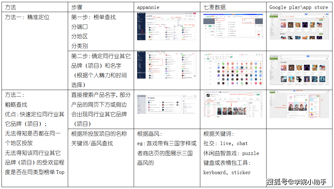 指南（1）同行业其它品牌（项目）名字查找工具指南，可按照表格中操作。（2）素材spy常用工具指南使用