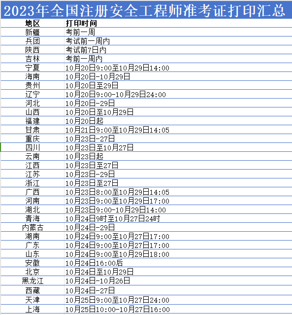 注册安全工程师准考证在哪里打印 注册安全工程师准考证在哪里打印