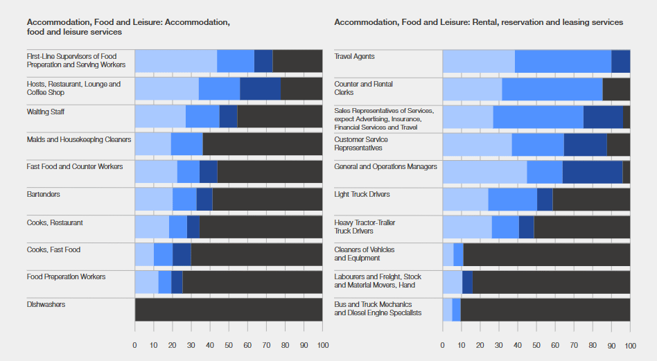 ChatGPT等生成式AI:全球23%岗位受到影响,新职业诞生 ChatGPT等生成式AI:全球23%岗位受到影响,新职业诞生