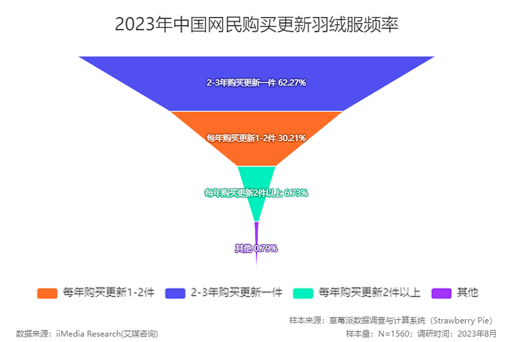 童装棉袄批发中心