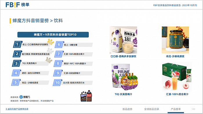 137页报告探索10月食品饮料新趋势 FBIF新品报告(图9)