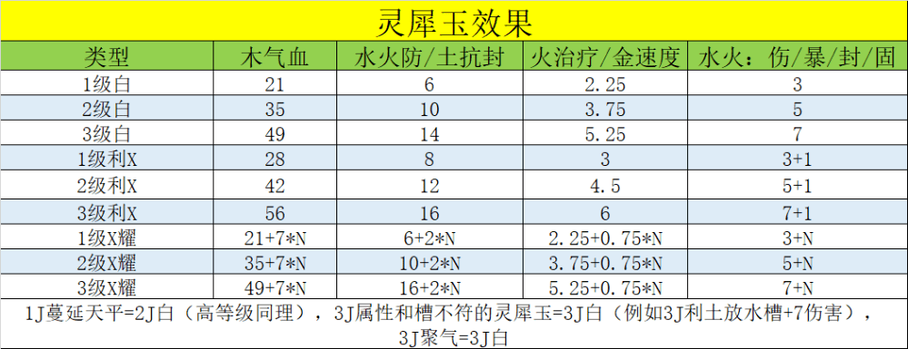 梦幻西游:门派神器打造以及灵犀玉镶嵌攻略 梦幻西游:门派神器打造以及灵犀玉镶嵌攻略