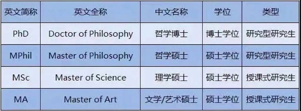 01. 学位与学制按学位分类ma：文学硕士（授课型硕士）msc：理学硕士（授课