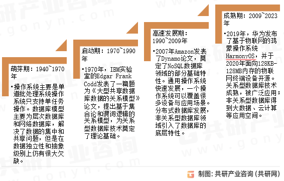 IM电竞2023年中国计算机系统软件行业市场规模将会持续增长(图2)