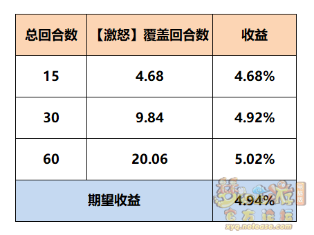 梦幻西游:魔王寨三流派经脉点法推荐 梦幻西游:魔王寨三流派经脉点法推荐