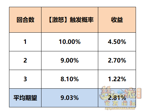 梦幻西游:魔王寨三流派经脉点法推荐 梦幻西游:魔王寨三流派经脉点法推荐