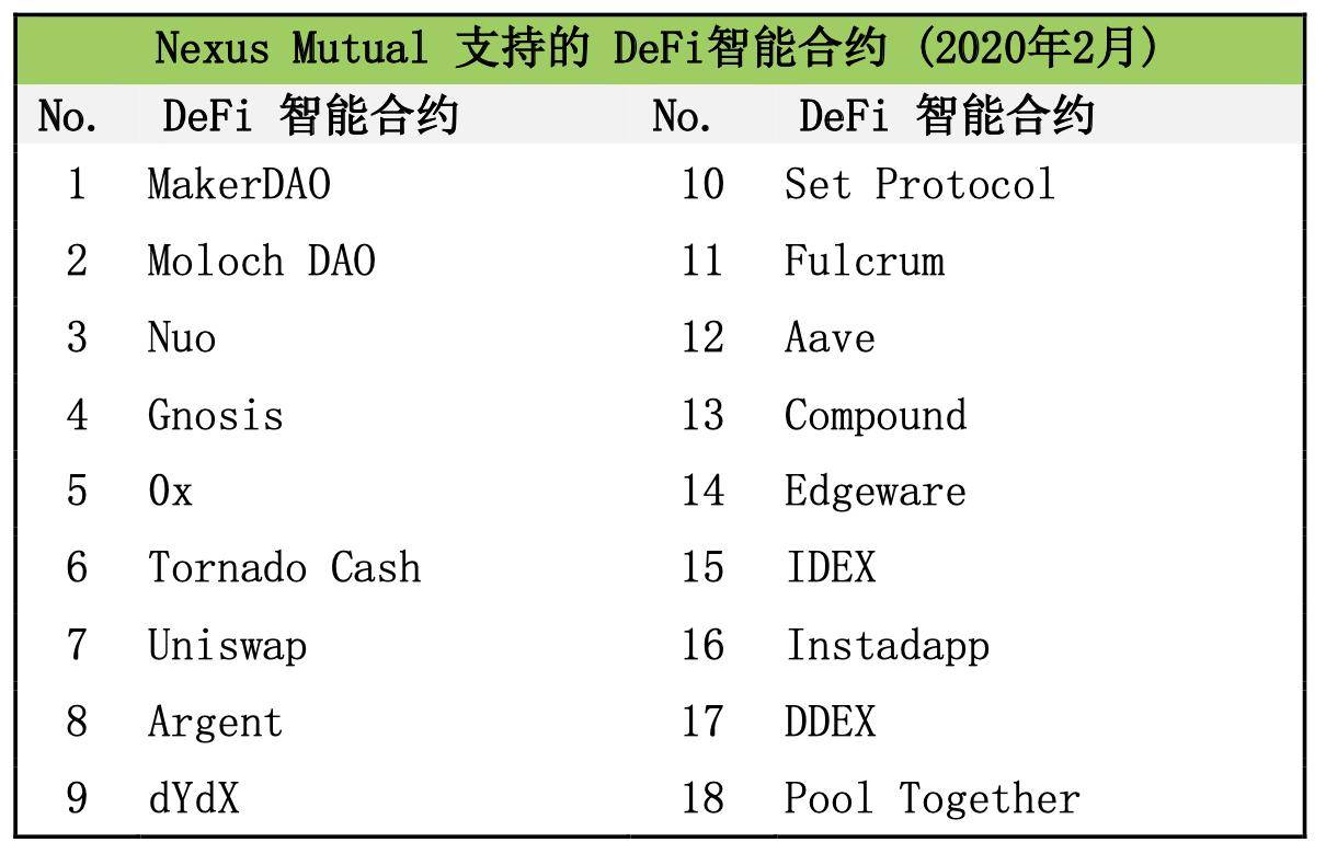 【DeFi每日一学】第十二节:去中心化保险