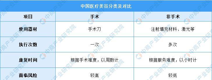 2024年中国医药化妆品行业市场预测报告及研究预测（精简版）(图1)