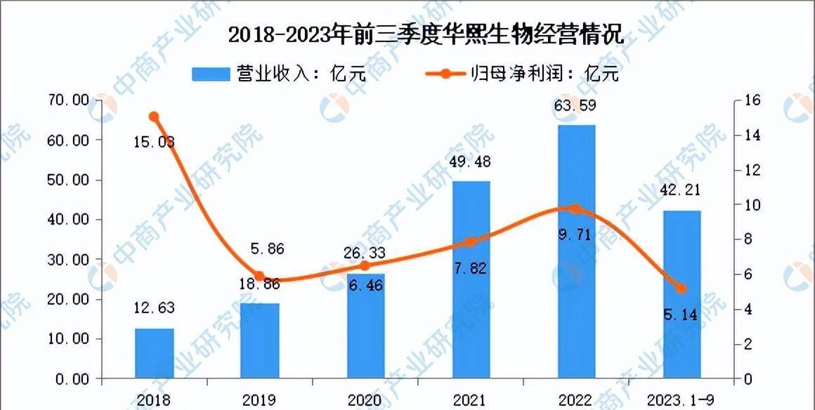 2024年中国医药化妆品行业市场预测报告及研究预测（精简版）(图14)