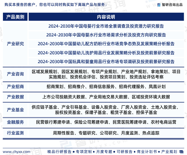 环球360下载行业干货智研咨询发布：中国母婴用品行业市场分析及前景研究报告(图7)