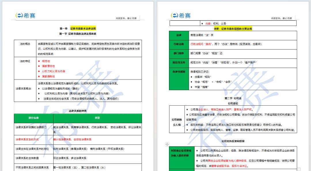 赶快收藏吧！ 11月证券从业资格专项考试《5天冲刺攻略》！