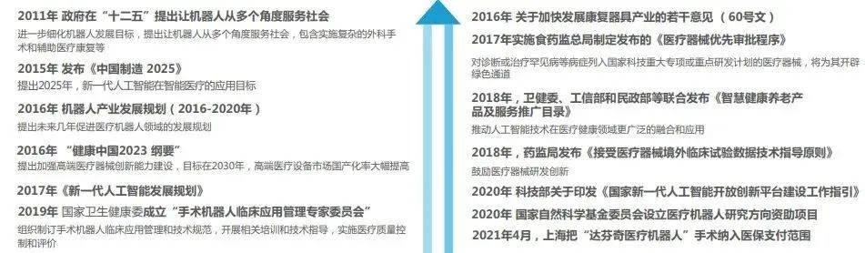 深度 康复机器人器械行业分析报告医疗知识(图17)