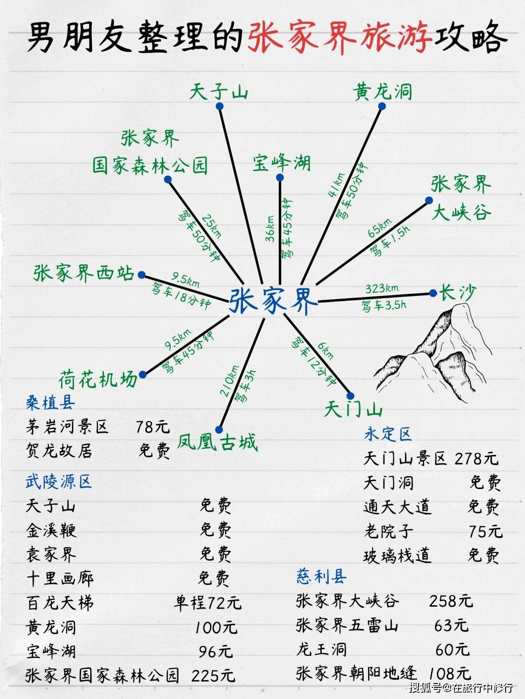 到张家界凤凰旅游大概需要多少钱，张家界5日旅游跟团价格