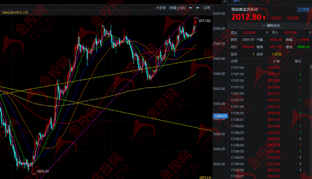 黄金,又在酝酿一波牛市!