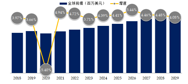 2023-2029医疗级一体机环球墟市商讨呈报