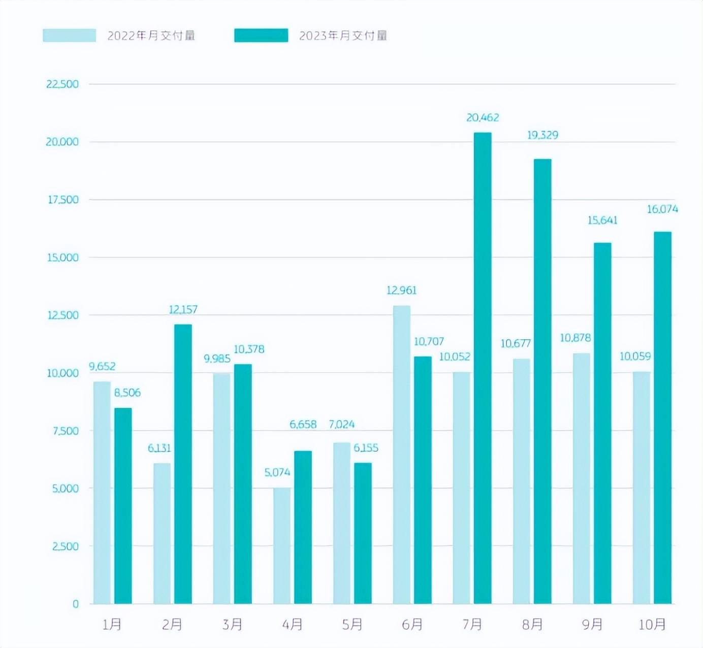 蔚来20IM电竞23年的关键词：低谷、困局、新生(图4)