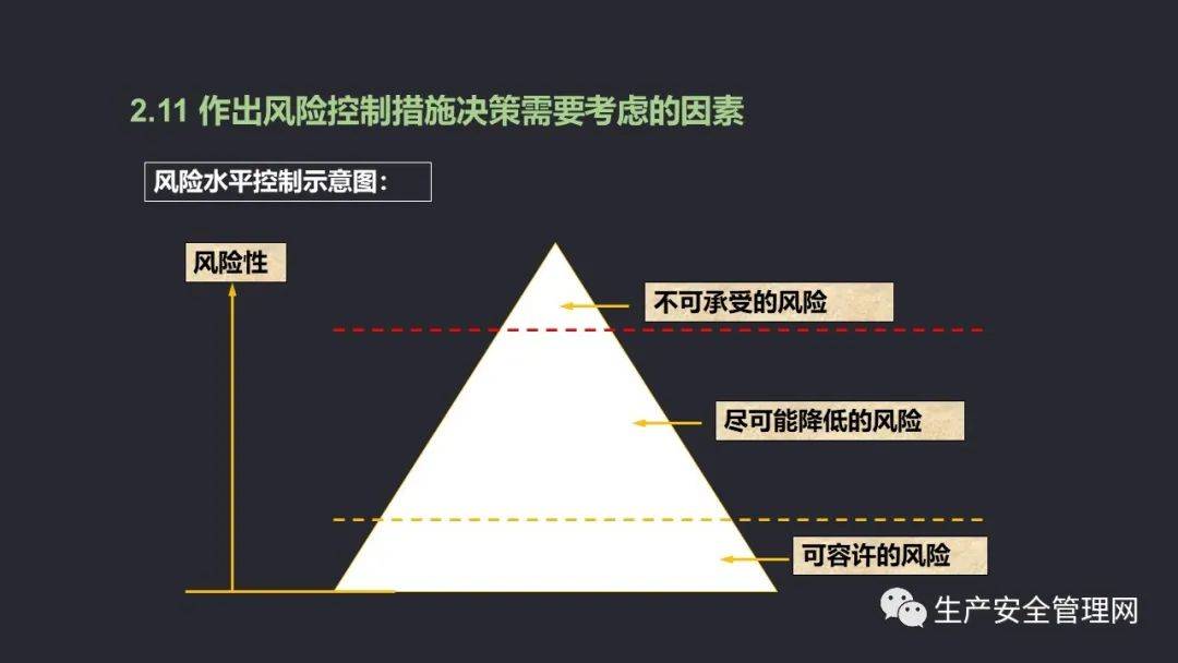 【ppt】危害辨识、风险评价与控制（42页）