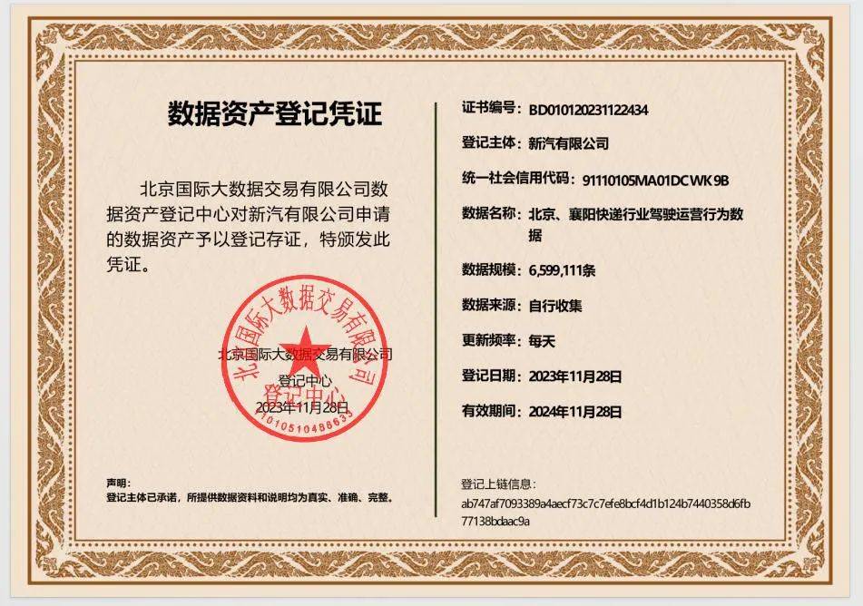 国内邮政快递业首张《数据资产登记凭证》颁发