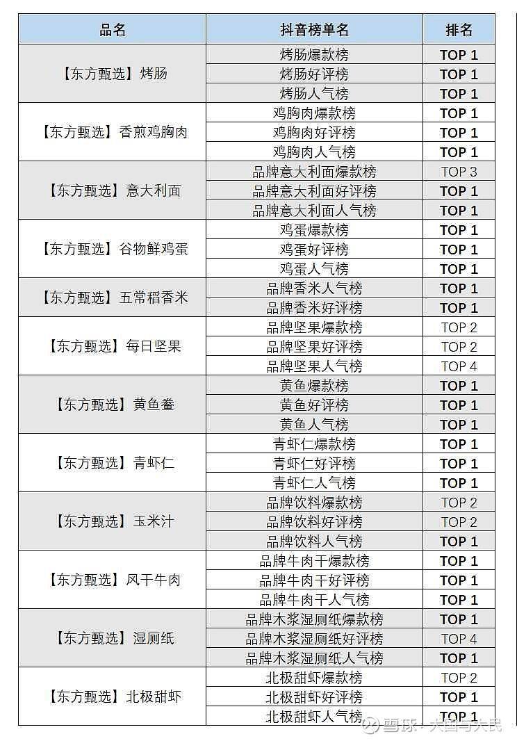 南北干货十大品牌排行榜：品味南北，选对品牌