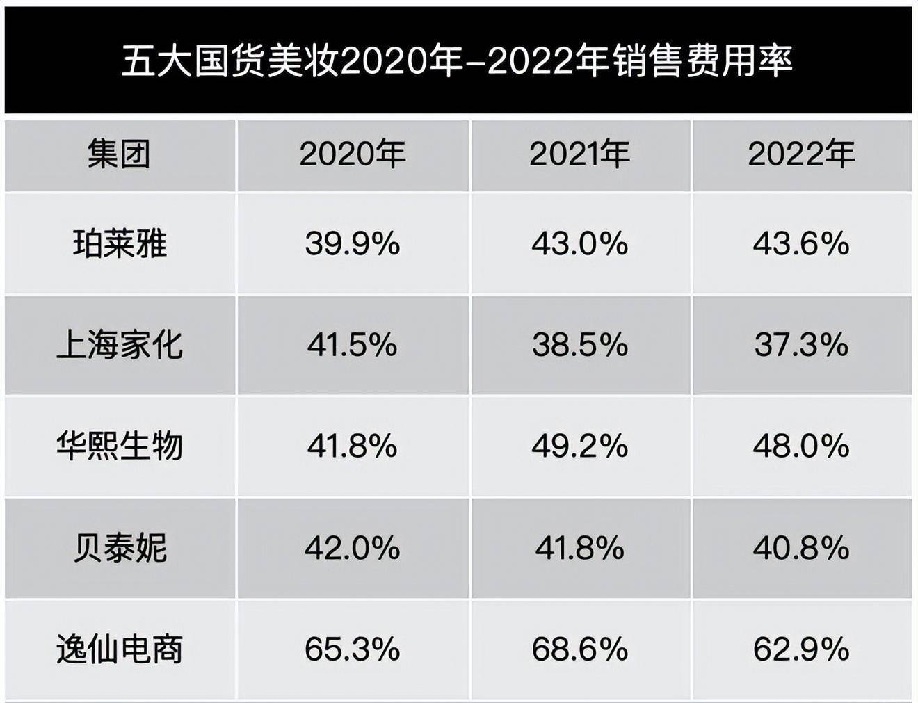 “五大”家居美容产品重新排列(图7)