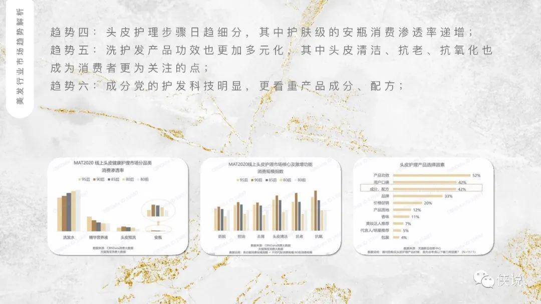 护发品牌天猫全明星传播方案【个护】【电商】【品牌推广】