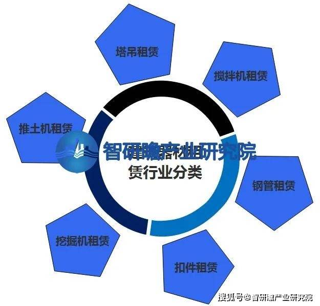 爱体育中国建筑器材租赁行业：发展前景较为乐观(图1)