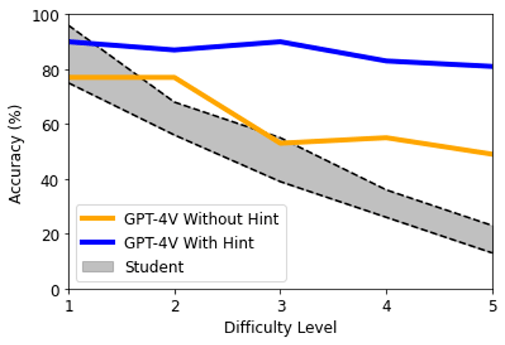 医生会因此失业吗?让ChatGPT考执医,成绩居然这么好:碾压70%医生! 医生会因此失业吗?让ChatGPT考执医,成绩居然这么好:碾压70%医生!
