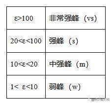 干货｜红外光谱的基本原理（IR）