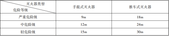 灭火器的概述与配置知识点汇总(图2)