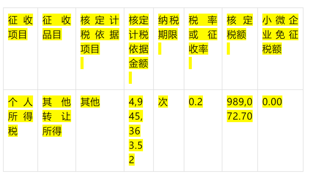 11、个人借贷利息收入应缴个税：不收滞纳金、不罚款国家税务总局七台河