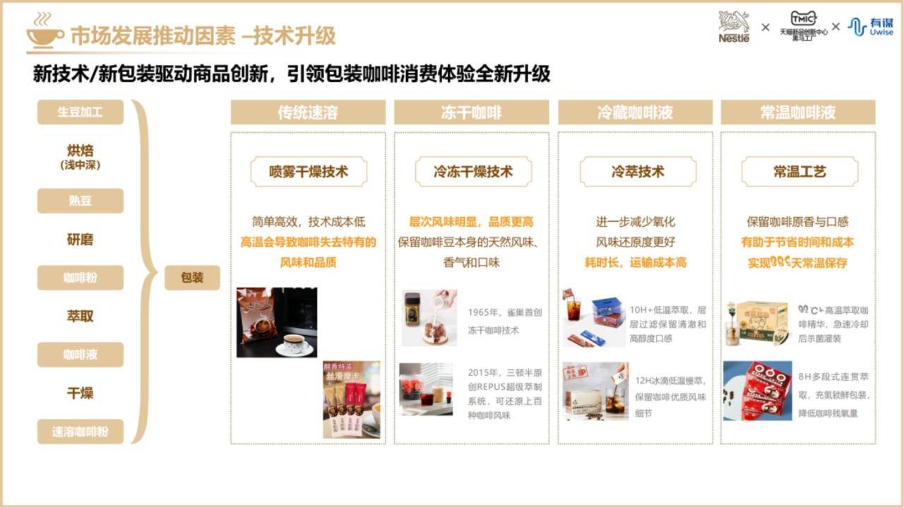 2023包装咖啡趋势报告