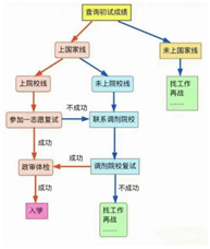 2025考研|考研复试考什么？ 应该如何备考？