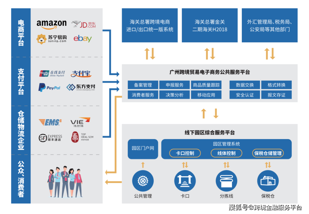 全国首创半岛·BOB官方网站！广州跨境电商平台成为全国首个打通“关-税-汇-清”(图2)