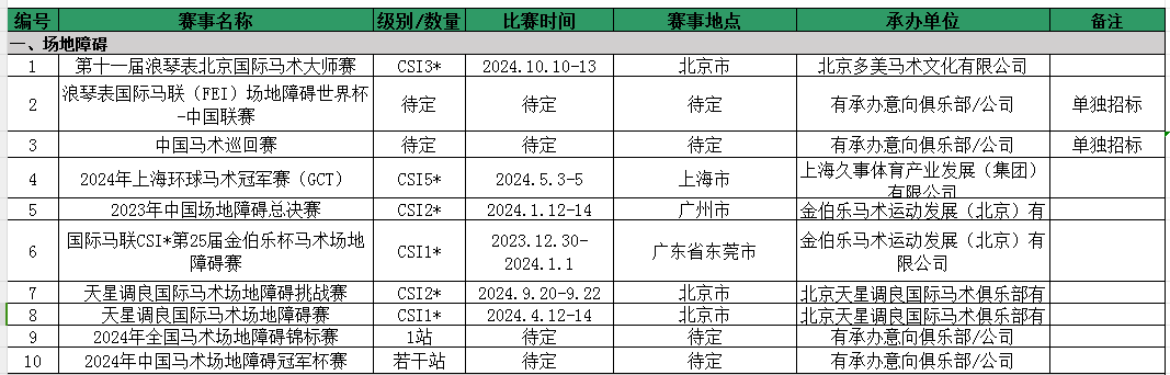 2024年中国马术系列赛事及活动招选计划发布！重点在此