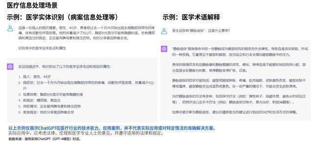 2023年ChatGPT医疗行业应用白皮书(附下载方式) 2023年ChatGPT医疗行业应用白皮书(附下载方式)