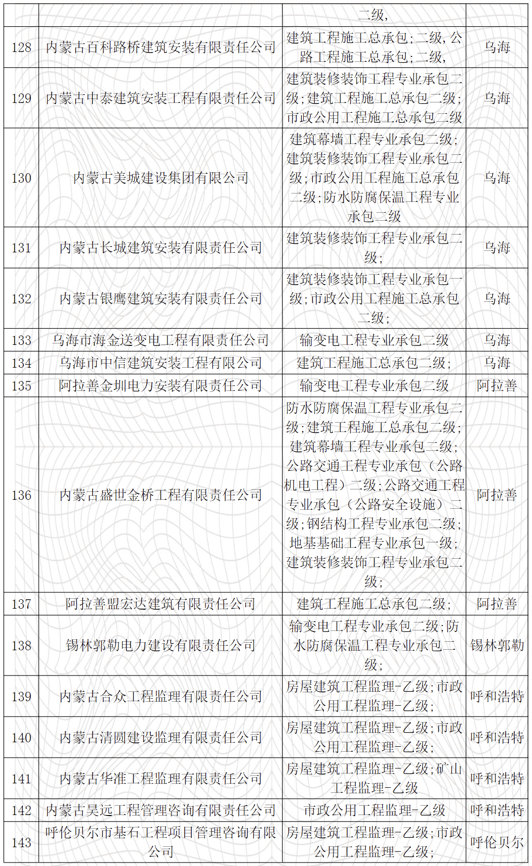 内蒙古住建厅：关于核准2023年度第四十五批行政审批事项的公告