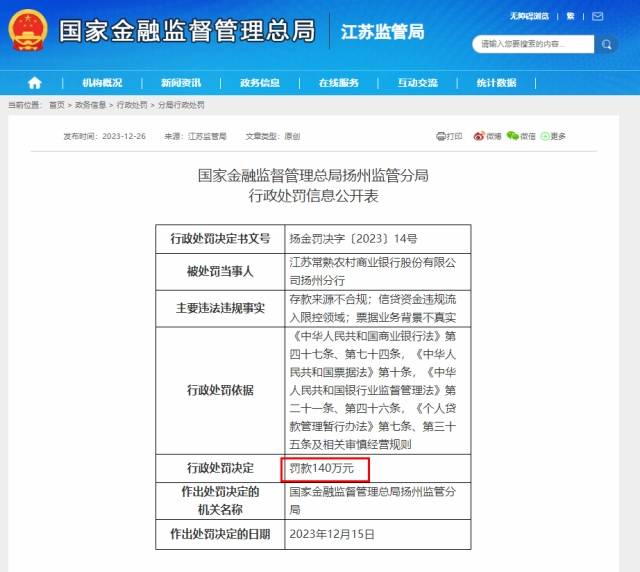 电鳗号|常熟农商行扬州分行因多项违规引罚单重罚140万敲响警钟_监管_经营_业务