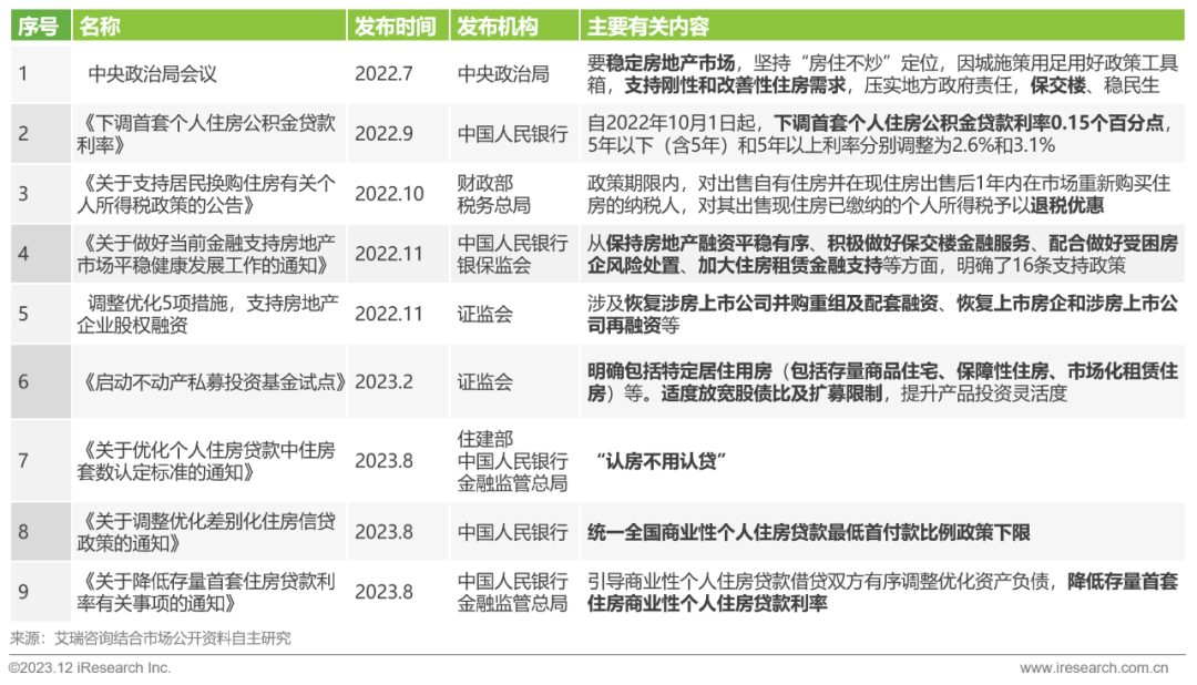 2023年中国家装行业研究报告