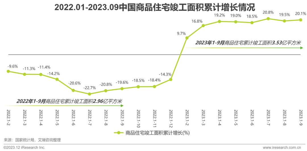 pg模拟器官网2023年中国家装行业研究报告(图5)