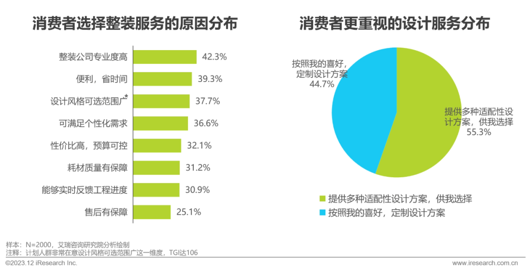 pg模拟器官网2023年中国家装行业研究报告(图17)