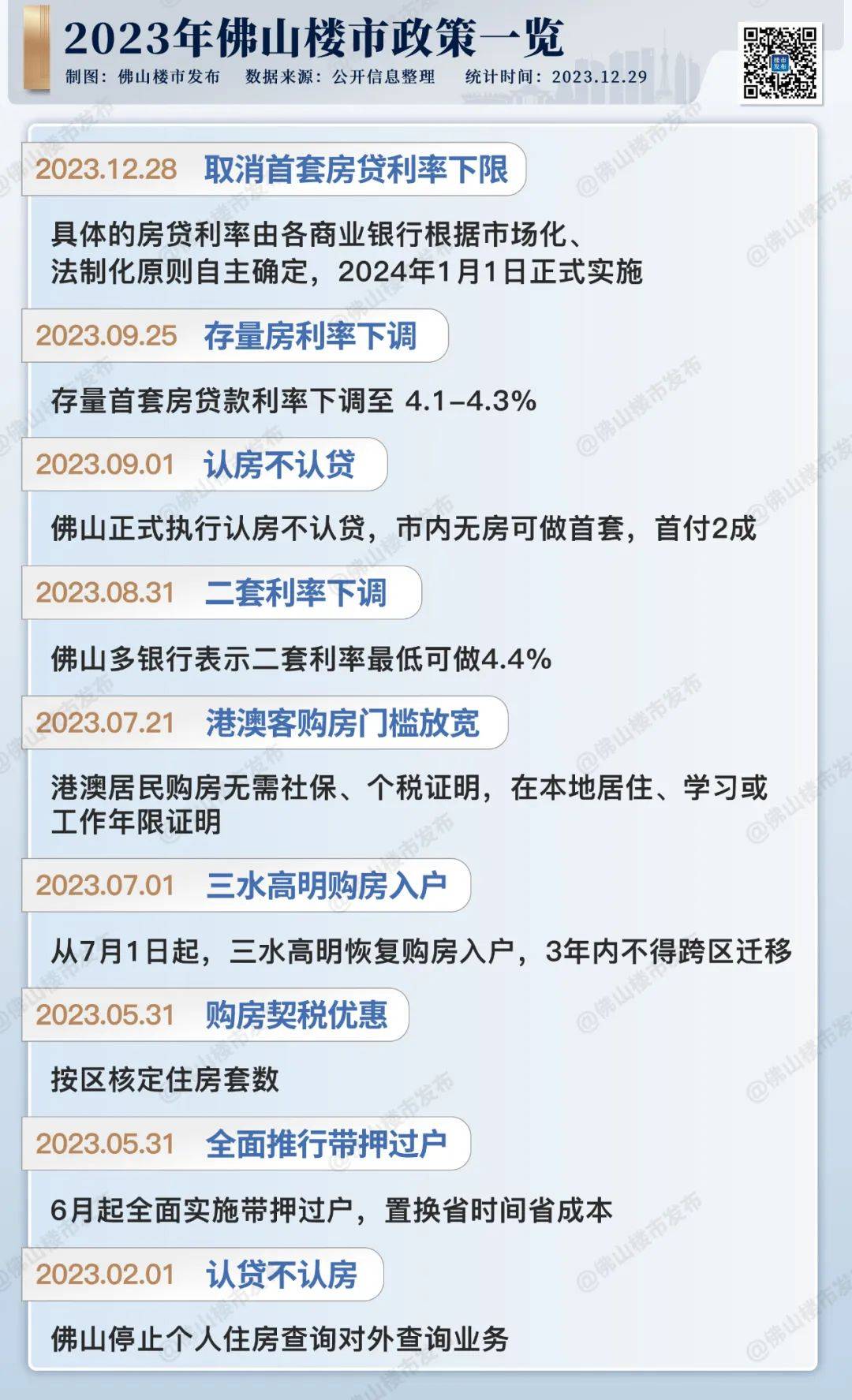 首套利率最低3.6%？最快1月执行！佛山10银行回应！