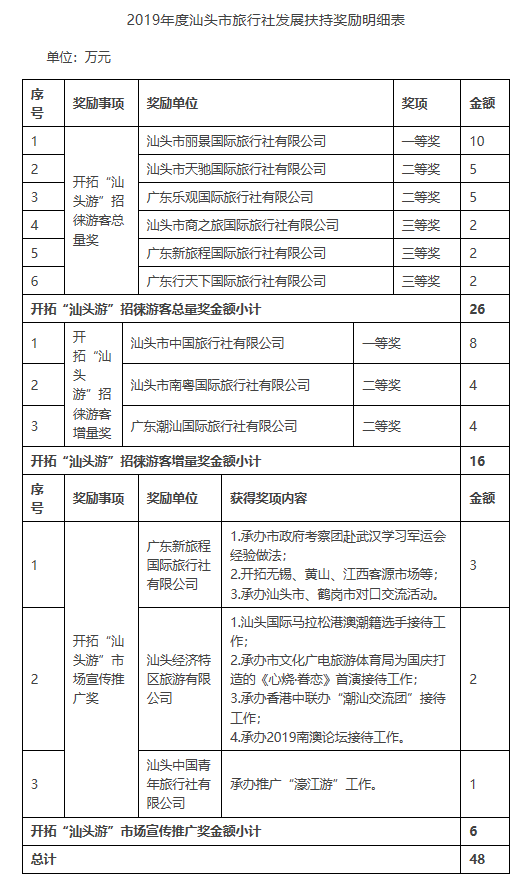 汕头gdp排名2021_汕头40周年gdp增长图