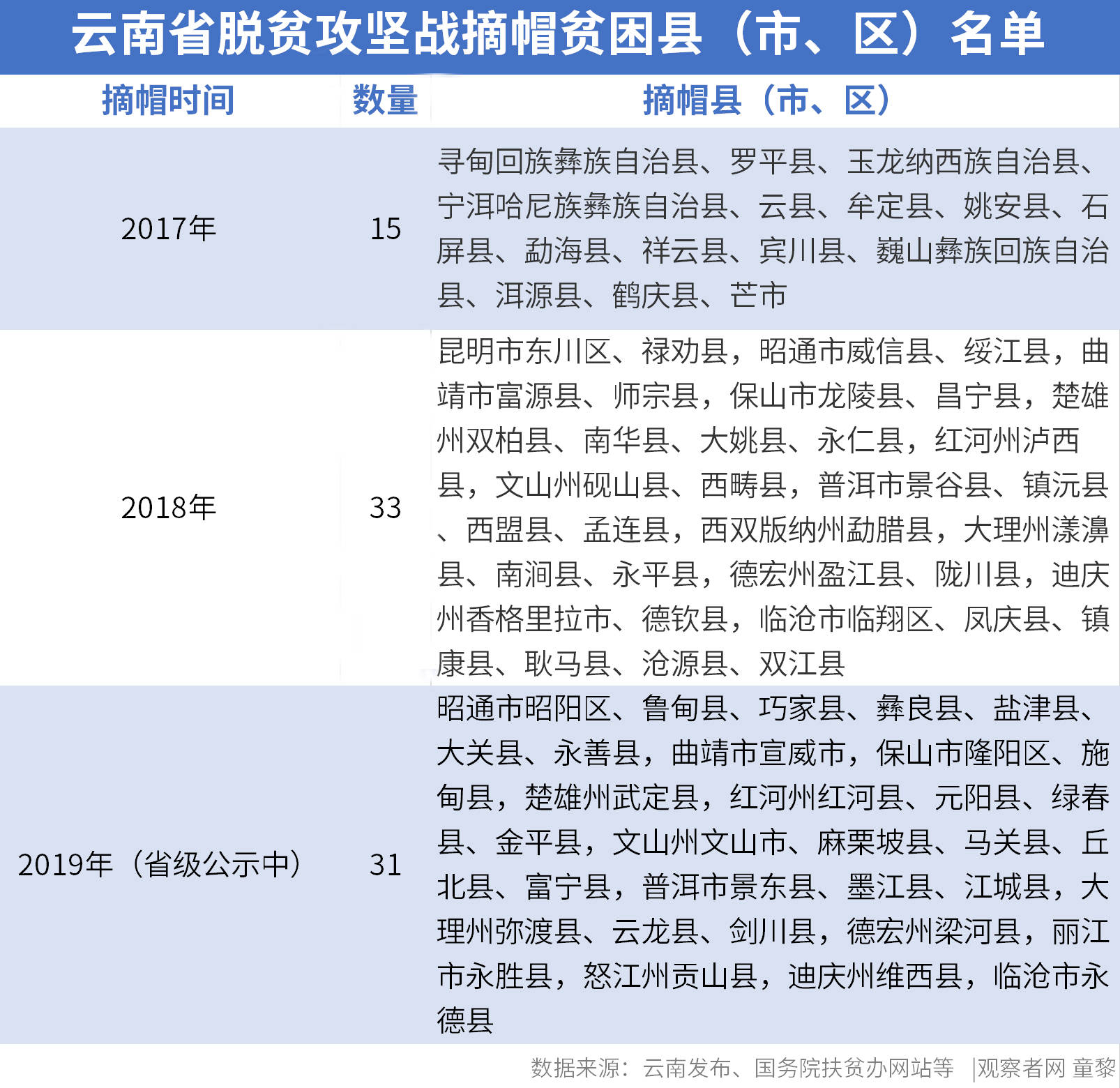 云南贫困人口_国内动态 新华网健康中国