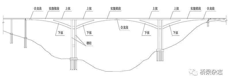 适用山区高墩大跨的新桥型空腹式连续刚构桥设计构思