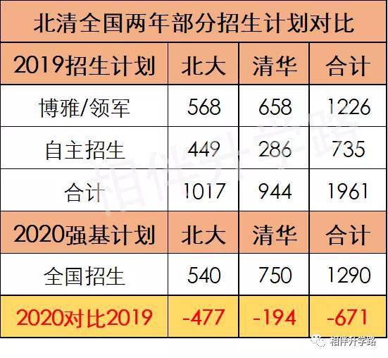 高校录取名额应该按照各省人口比例分配(3)