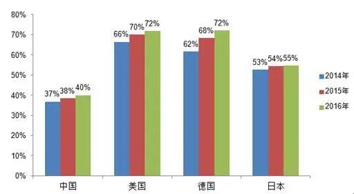 电气GDP_中国gdp增长图(3)