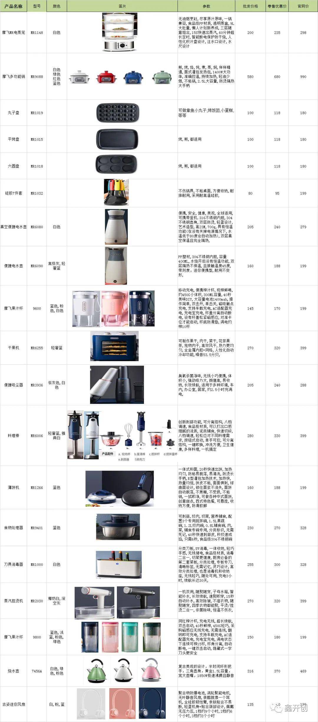 摩飞系列产品报价